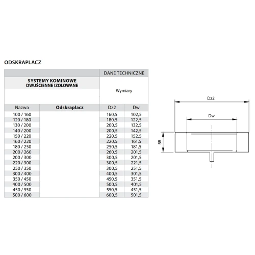 Odskraplacz kominowy izolowany fi 350 kwasoodporny