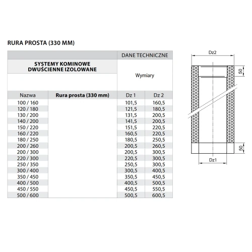 Rura kominowa izolowana fi 220 0,33 mb kwasoodporna