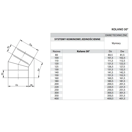 Kolano kominowe 30° fi 400 kwasoodporne