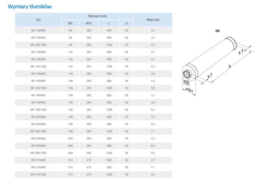 Tłumik akustyczny sztywny VENTS SR 160/900