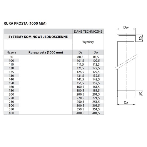 Rura kominowa fi 220 1 mb żaroodporna