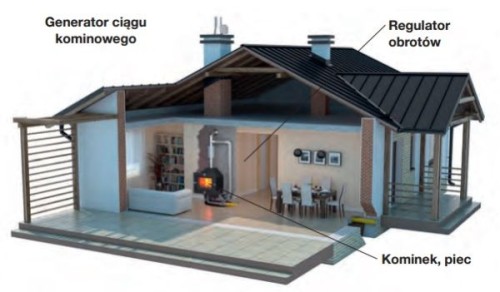 Generator ciągu kominowego fi 200 z kołnierzem zamykającym ocieplenie kwadratową Darco GCK200-CH 
