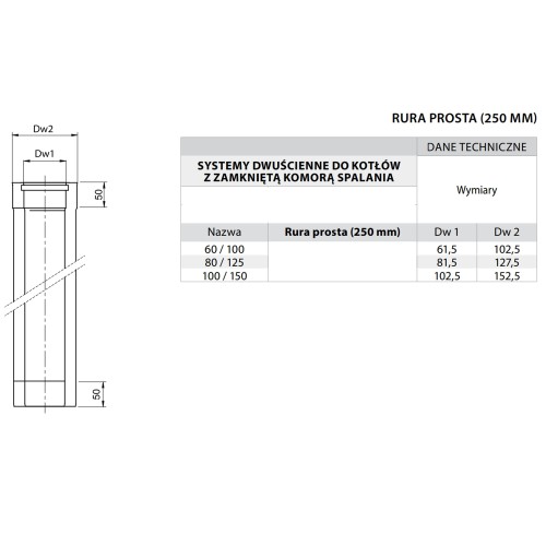 Rura kominowa Turbo fi 100/150 0,25 mb kwasoodporna