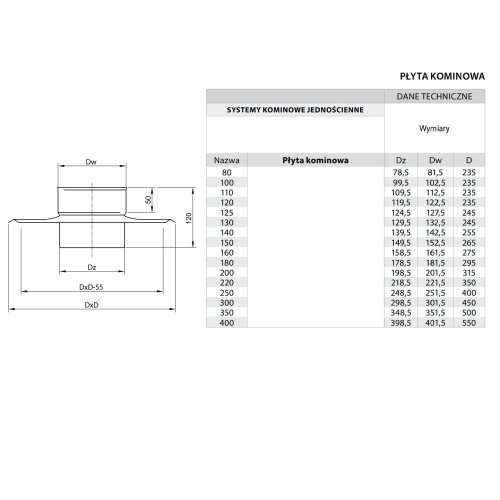 Płyta kominowa kwasoodporna fi 125