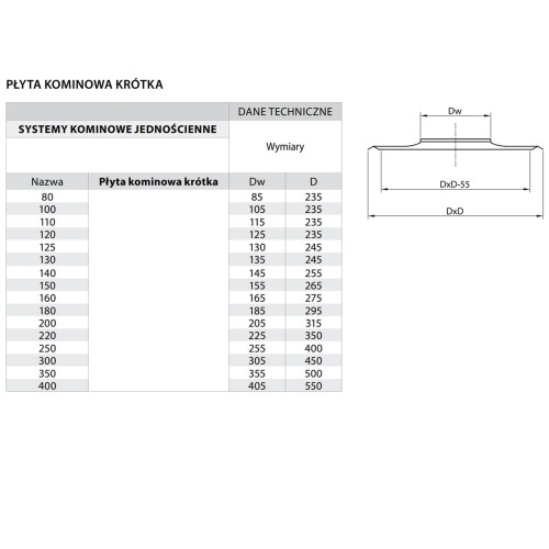 Płyta kominowa fi 110 żaroodporna