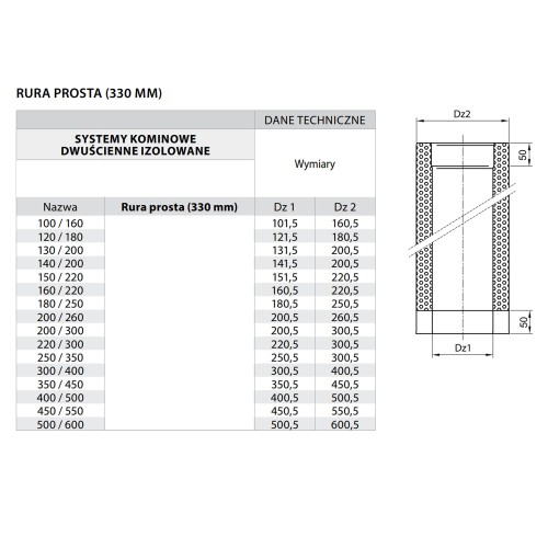 Rura kominowa izolowana fi 120 0,33 mb kwasoodporna