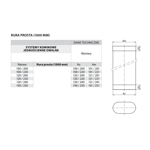 Rura kominowa owalna 120/240 1 mb żaroodporna