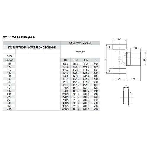 Wyczystka kominowa okrągła z zaślepką fi 180 kwasoodporna