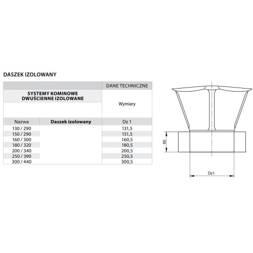 Daszek kominowy izolowany fi 180 żaroodporny