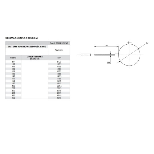 Obejma ścienna z kołkiem fi 150 kwasoodporna