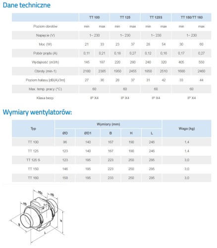 Wentylator kanałowy Vents TT 100 Timer