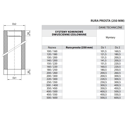 Rura kominowa izolowana fi 200 0,25 mb kwasoodporna