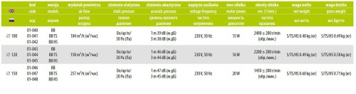 Wentylator łazienkowy airRoxy aRid 100 Timer Higrostat