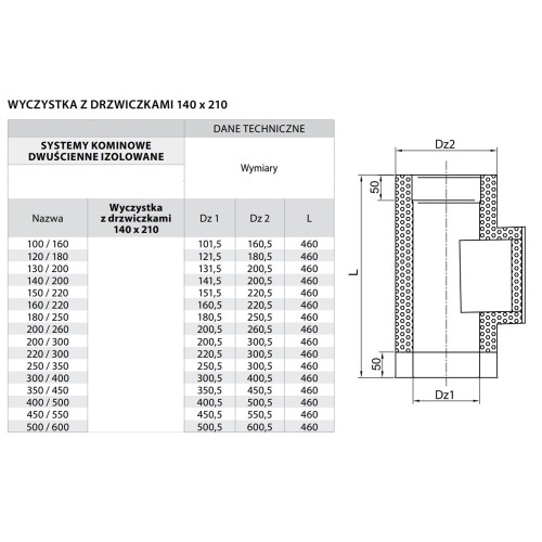 Wyczystka kominowa izolowana z drzwiczkami 14x21 fi 300 kwasoodporna