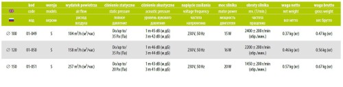 Wentylator kanałowy airRoxy aRc 100 Standard