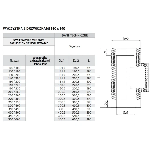 Wyczystka kominowa izolowana z drzwiczkami 14x14 fi 400 kwasoodporna