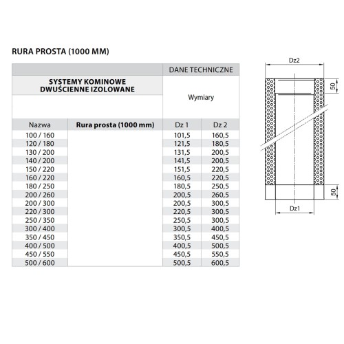 Rura kominowa izolowana fi 100 1 mb kwasoodporna